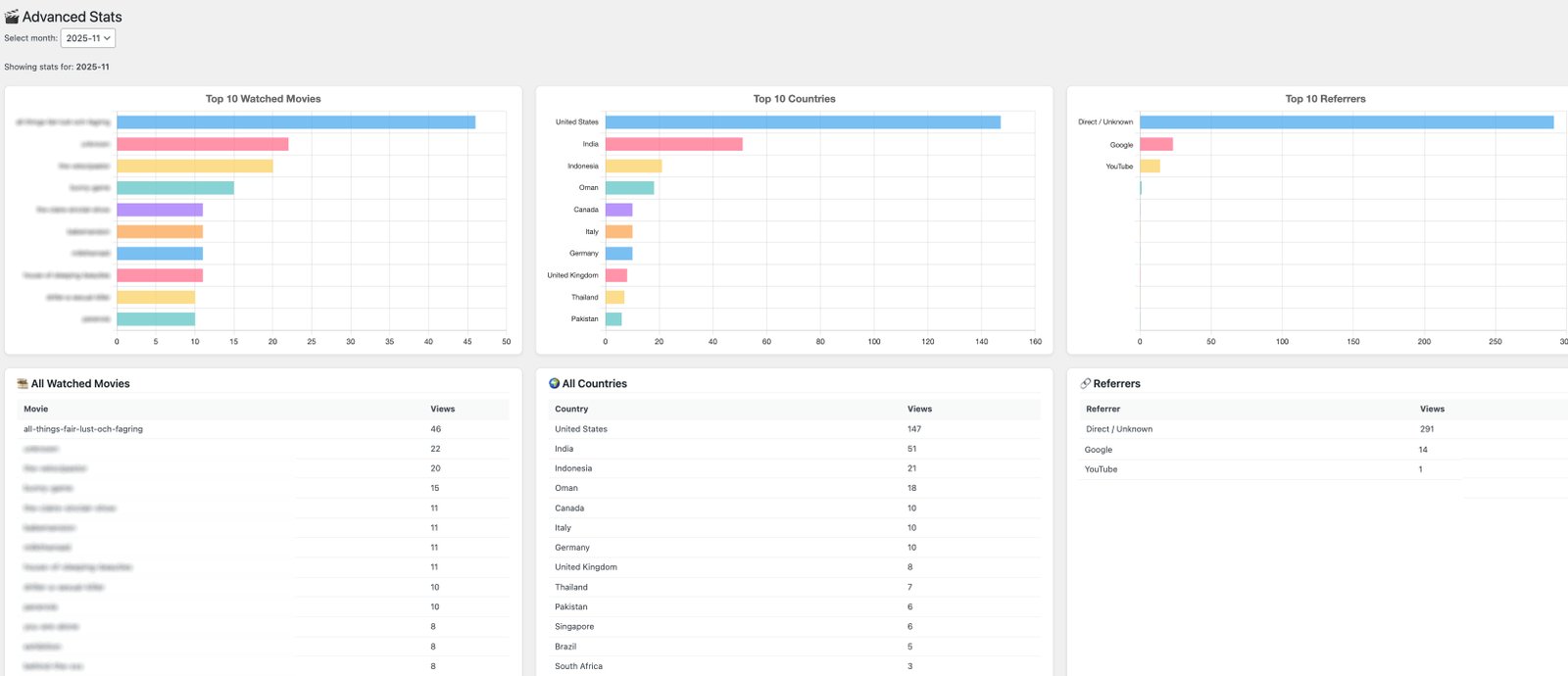 Video Stats Advanced Dashboard Preview